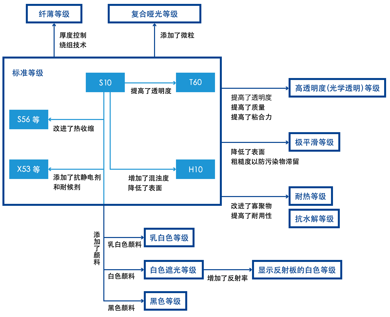 Lumirror®相关图