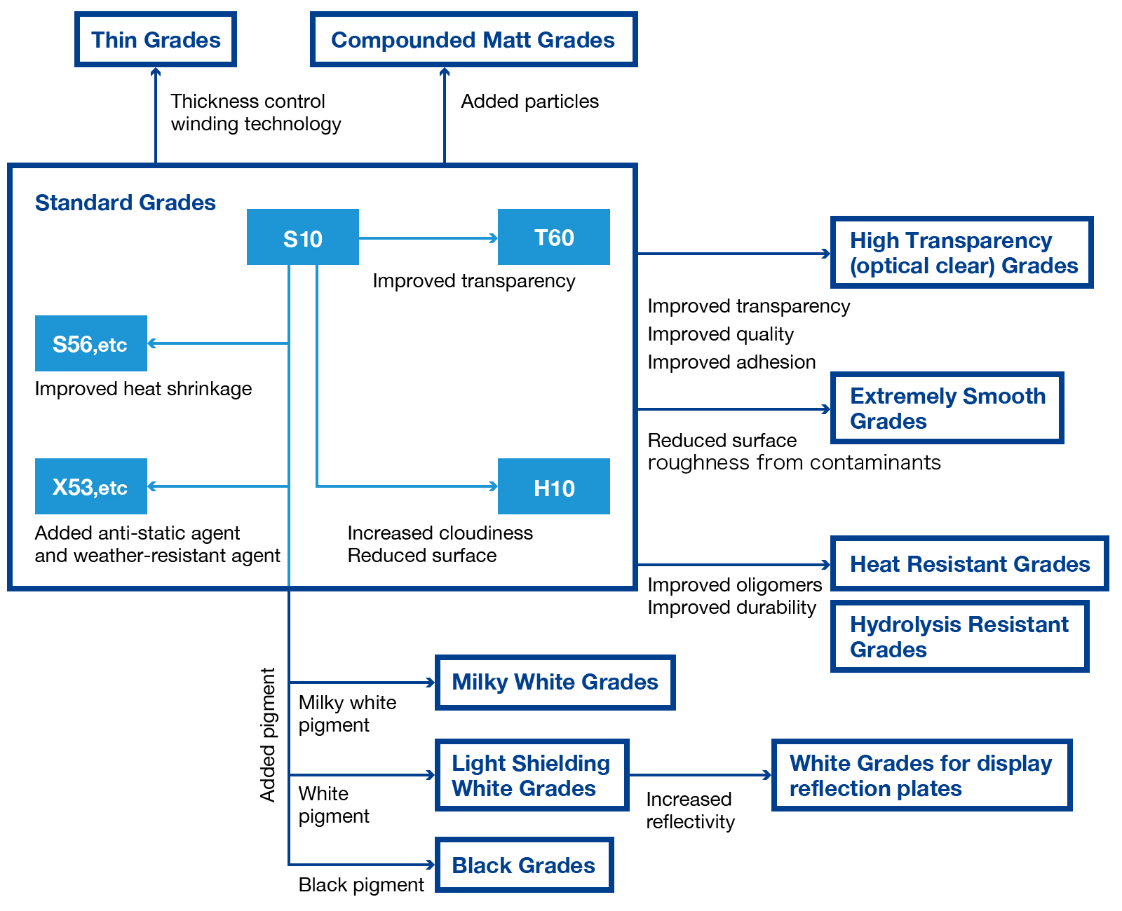 Lumirror Correlation Diagram