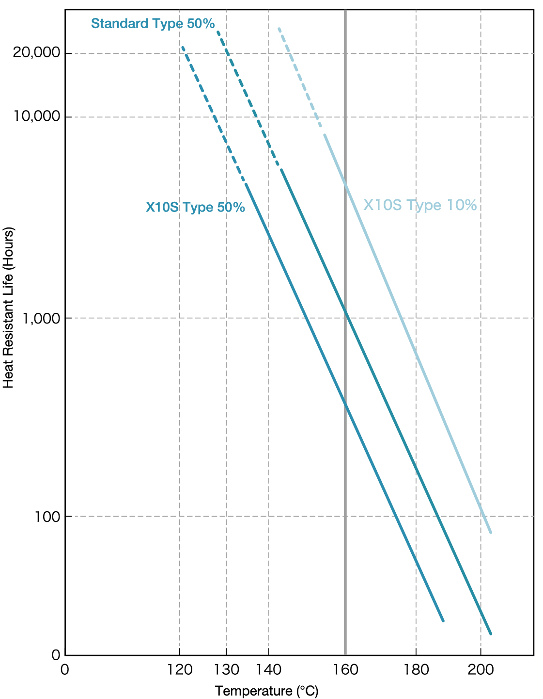 High Heat Resistance, mictron™, Technical Information