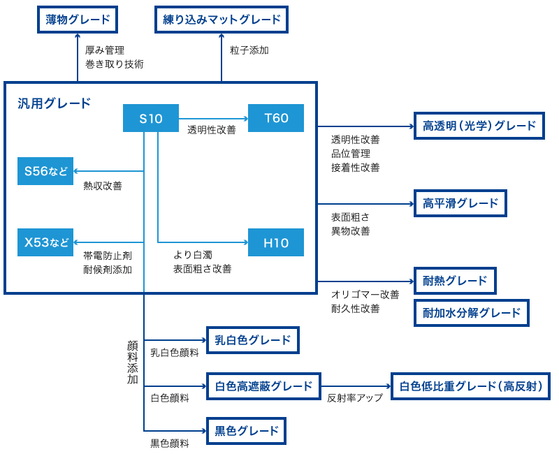 アズワン ルミラーRフィルム（S10スリット品）373mm×100m 100μm 100μ