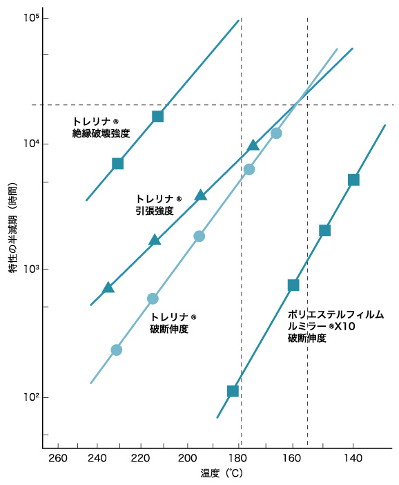 耐熱性・耐寒性